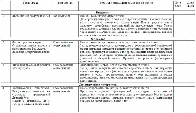 Темы проектов по литературе 8 класс