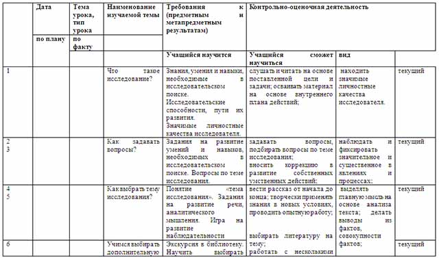 Рабочая программа на тему Учусь создавать проекты