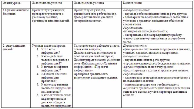 Разработка урока по информатике на тему Кодирование информации