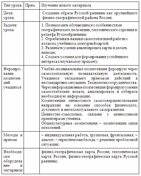 Фундамент русской равнины перекрыт