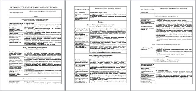 Рабочая программа по технологии для начальных классов