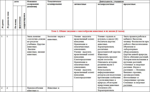 Поурочный план по биологии 8 класс