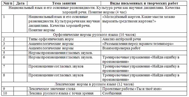 Календарно-тематическое планирование факультатива  Русский язык 11 класс