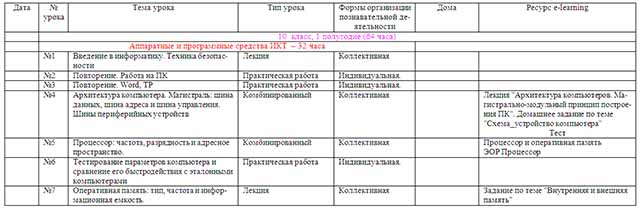 Тематический план по информатике 10 класс