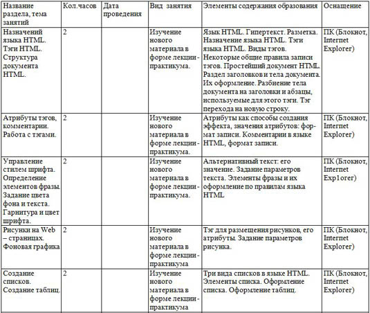 Программа элективного курса Введение в язык HTML