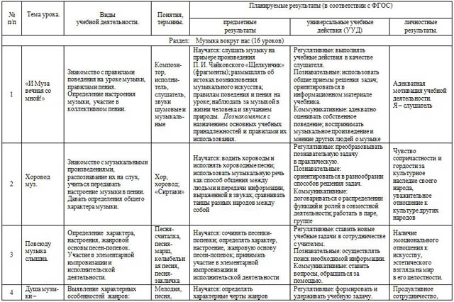 Рабочая программа по музыке для начальных классов (1-4 классы)