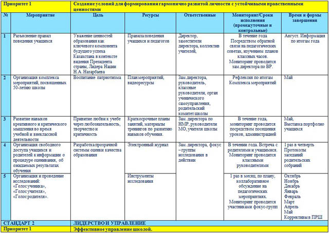 План развития ГКП Общая средняя школа имени М. Горького на 2015-2016 учебный год