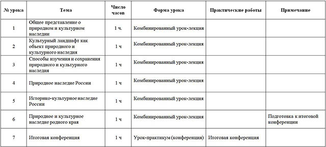 Программа элективного курса по географии Природное и культурное наследие России и родного края