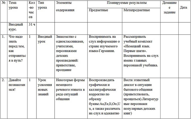 Календарно-тематическое планирование по немецкому языку для начальных классов (2 класс)