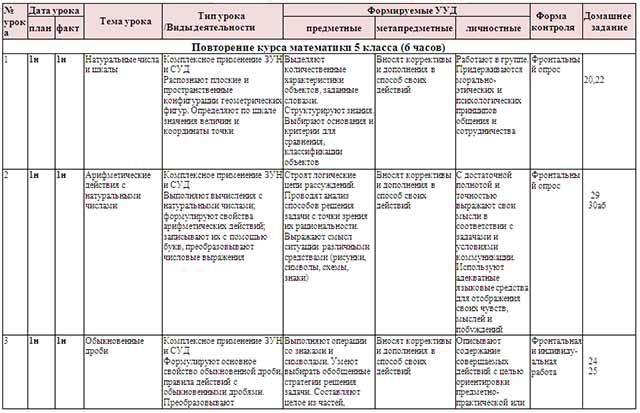 Технологическая карта урока математики 5 класс никольский по фгос