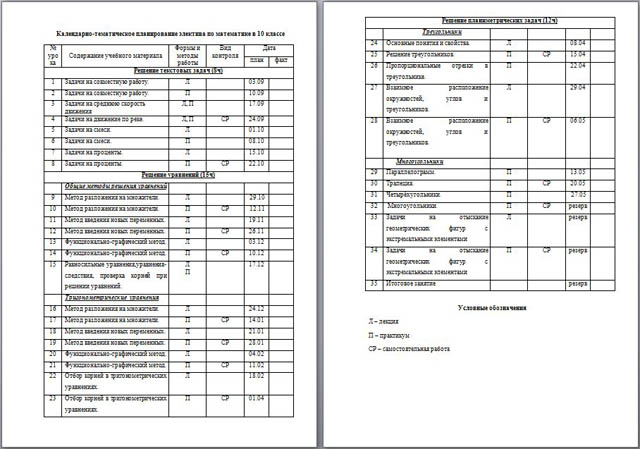 Тематическое планирование алгебра 9 класс