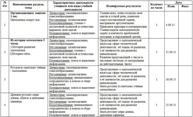  Класс Рабочая Программа Факультатива По Математике