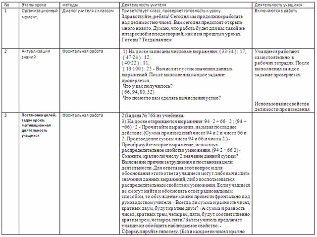 Разработка урока оп математике на тему Делимость суммы и разности