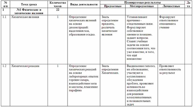 Рабочая программа по химическим основам естествознания (для 6 класса)