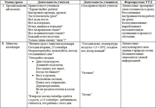 Разработка урока по окружающему миру Изображение предметов. Масштаб