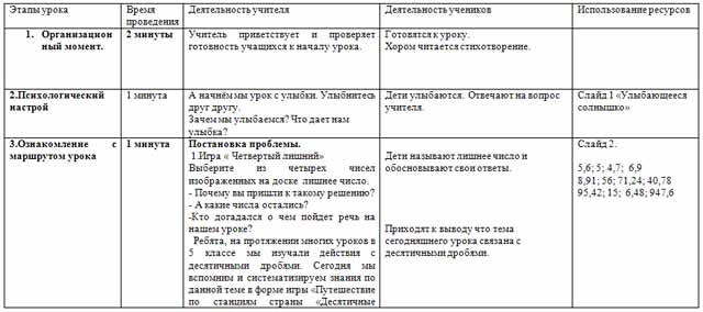 Конспект урока по математике по теме Действия с десятичными дробями