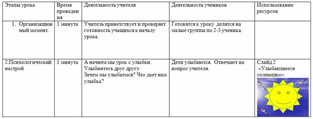 Конспект урока по математике по теме Повторение умножения и деления десятичных дробей