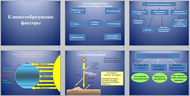 Климатообразующие факторы 6 класс география презентация