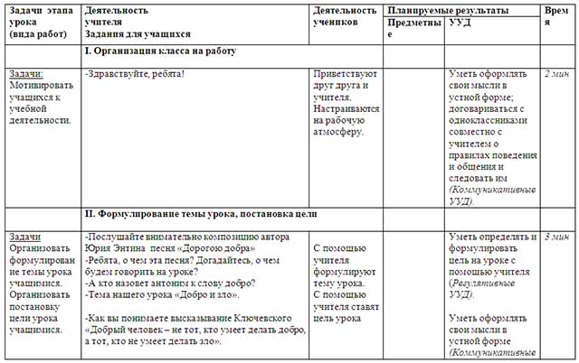 Проект по орксэ 4 класс на тему добро и зло понятие греха раскаяния и воздаяния