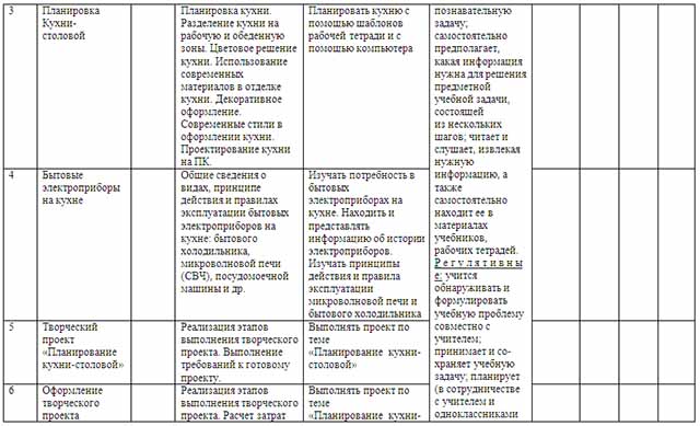 Инструкционная карта по технологии 5 класс