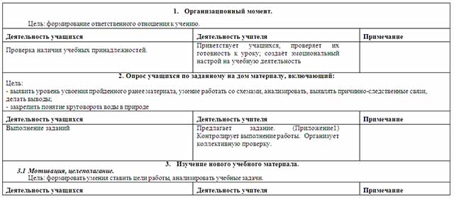 Конспект урока по географии на тему Реки