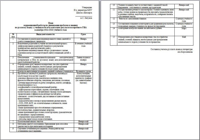 План работы по ликвидации пробелов в знаниях по русскому языку