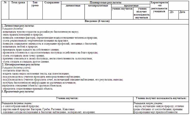 Что нужно для биологии в 5 классе