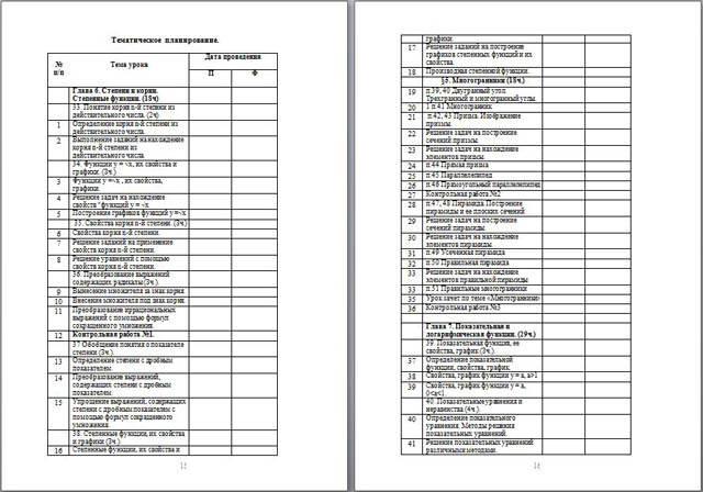 Рабочая программа по математике (11-е классы)