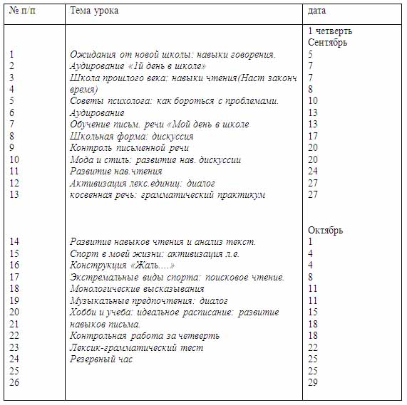 Рабочая программа по английскому языку для 10 класса