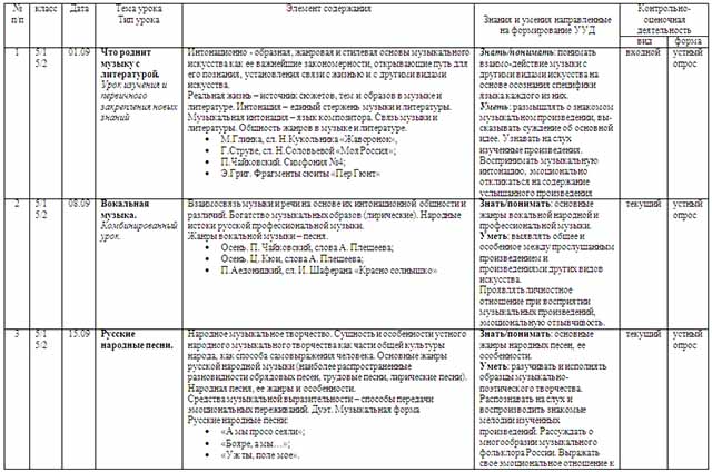 Рабочая программа по музыке (5 класс)