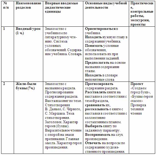 Программа по литературному чтению для 1-4 классов