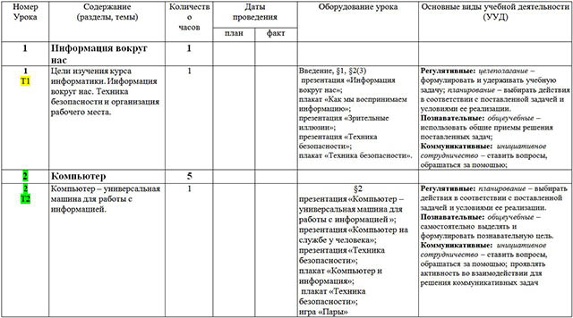 Рабочая программа по информатике (5-6 класс, ФГОС)