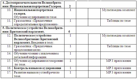 Календарно-тематическое планирование по английскому языку (8 класс)