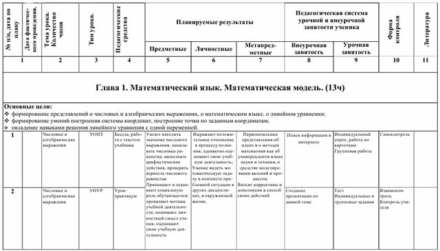 Рабочая программа по алгебре для 7 класса