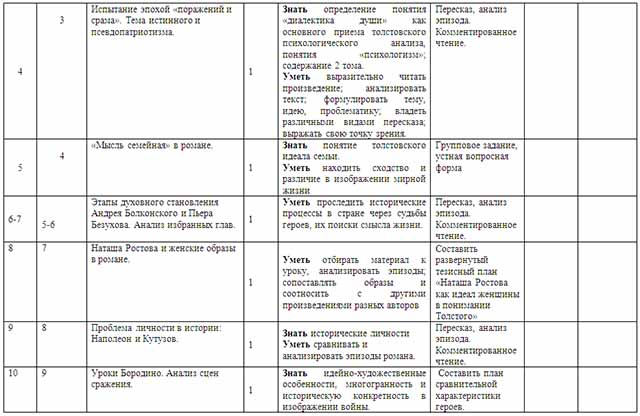 Рабочая программа по литературе (11 класс)