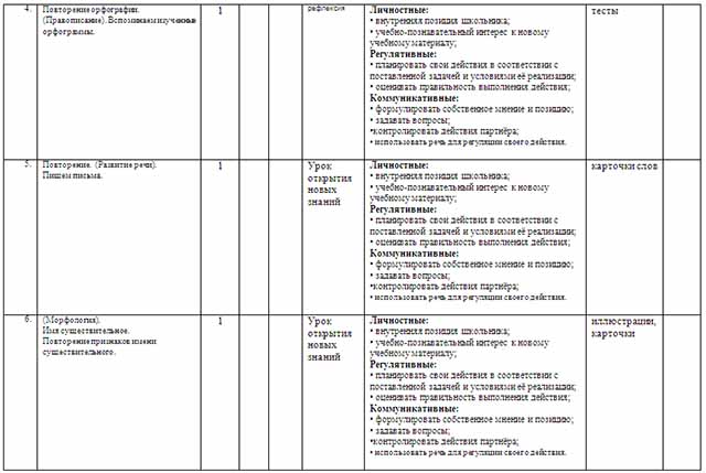 Календарно-тематическое планирование по русскому языку (4 класс)