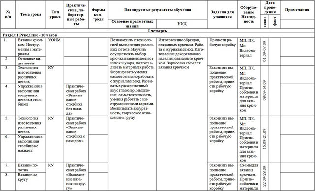 Рабочая программа по технологии 5 класс