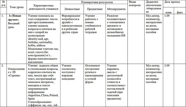 Рабочая программа по английскому языку для начальных классов (4-е классы)