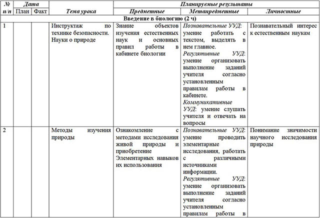 Технологическая карта по биологии