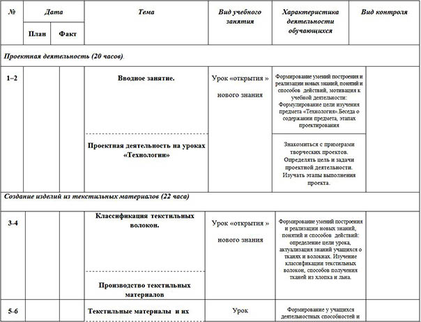 Календарный план технология 5 класс