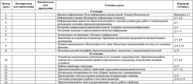 Рабочая программа по предмету Информатика и ИКТ (для 8-9 классов)