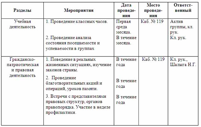 План воспитатели 3 класс