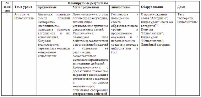 Программная инженерия учебный план тусур