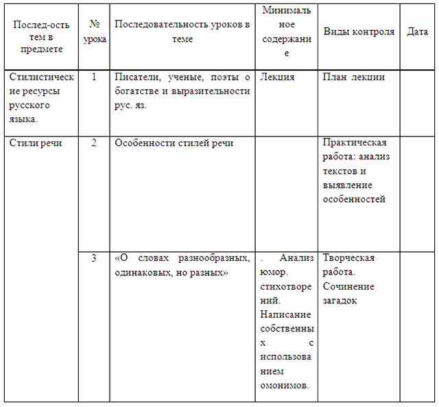 Программа элективного курса по русскому языку по теме Стилистика русского языка