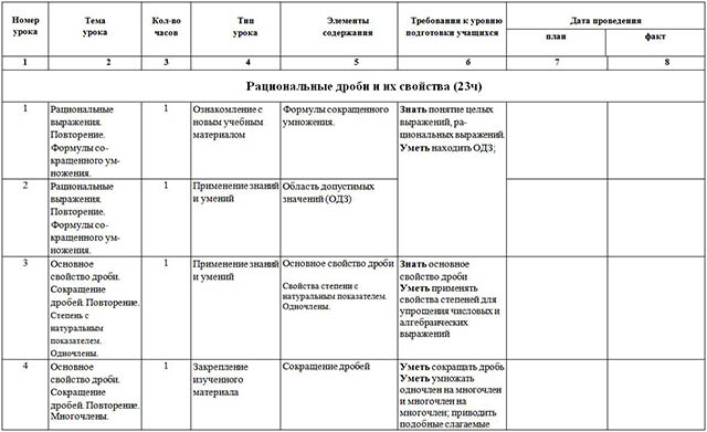 Календарно-тематическое планирование по алгебре (8 класс)