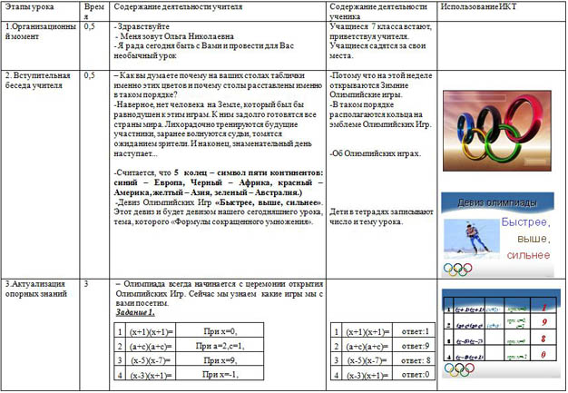 Урок - исследование по алгебре на тему Возведение в квадрат суммы и разности двух выражений