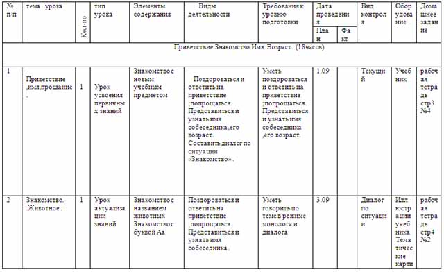 Календарно тематическое планирование с умственной отсталостью