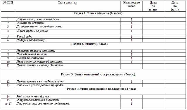 Рабочая программа внеурочной деятельности по общекультурному направлению Страна этикета