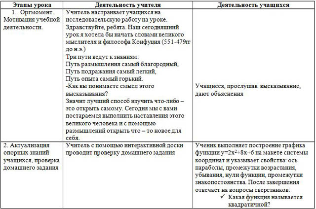 Разработка урока по математике Графическое решение квадратных уравнений