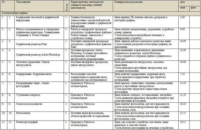 Рабочая программа кружковой работы по информатике В стране компьютерного мира (6-7-е классы)